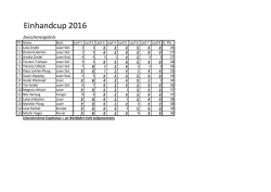 Einhandsegler-Cup, 25.09.2016, nach Lauf 8