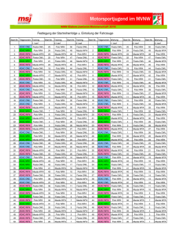Festlegung der Startreihenfolge JSM NRW 2016