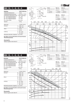 MX 12, -1, -2, -3, -4