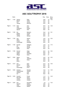 Startliste Golf Trophy
