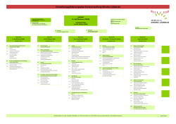 Verwaltungsgliederungsplan Kreisverwaltung Minden