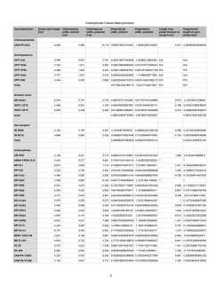 Cistecephalid Measurements