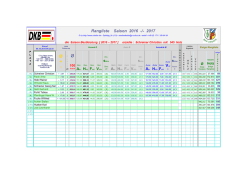 DIE **Aktuelle** **Rangliste** **als PDF Datei