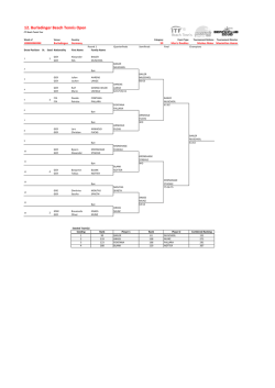 Hauptfeld M&auml;nner/Main Draw Men