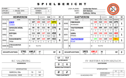 S  P  I  E  L  B  E  R  I  C  H  T - SSKV Salzburger Sportkeglerverband
