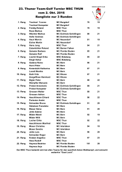 23.Thuner Team-Golf Rangliste