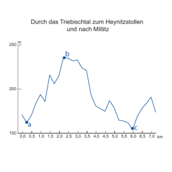 Profil - TU Dresden