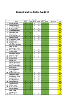 Gesamtrangliste Bieler-Cup 2016