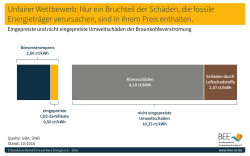 Eingepreiste und nicht eingepreiste Umweltschäden der