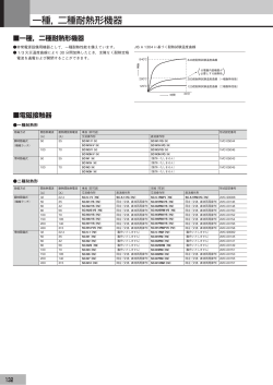 耐熱形機器 一種、二種耐熱形機器一覧