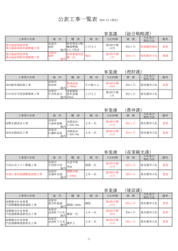 公表工事一覧表（H28.10.1現在）