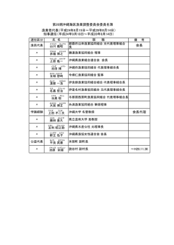 別添 委員名簿