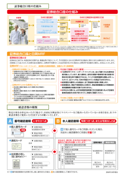 証券総合口座の仕組み 証券総合口座と日興MRF