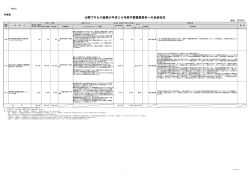 公開プロセス結果の平成29年度予算概算要求への反映状況（PDF）