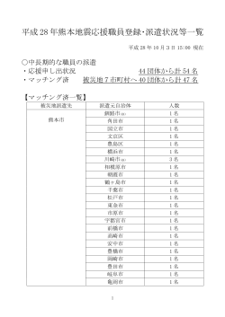 平成28年熊本地震応援職員登録･派遣状況等一覧 （中長期的派遣分）