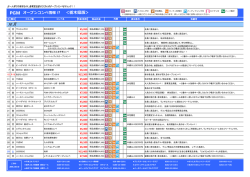 PGM オープンコンペ情報 !! ＜栃木県版＞