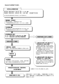 利用開始 利用が決定した場合 利用が決定しなかった場合 申込みから