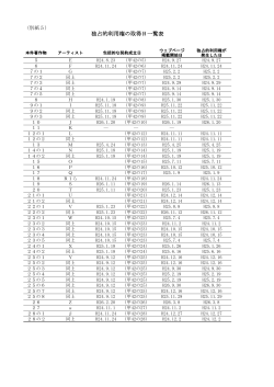 独占的利用権の取得日一覧表