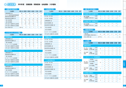 2016年度 入試結果
