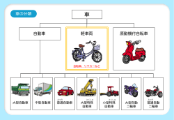 ¥¥¥¥¥¥¥¥¥¥¥¥ ¥¥¥¥ 自動車 軽車両 原動機付自転車 車の分類