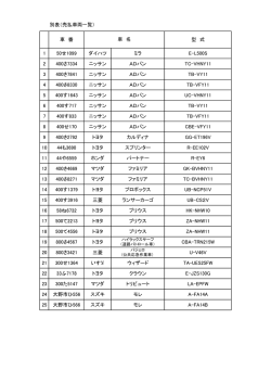 別表（売払車両一覧） 車 番 型 式 1 50せ1099 ダイハツ ミラ E