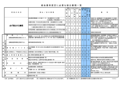 被扶養者認定に必要な提出書類一覧
