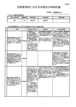 H28.3月経営学部経営学科改善状況等報告書
