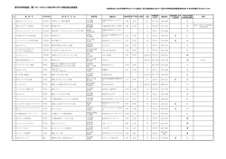 認可外保育施設一覧（ベビーホテル）平成28年10月1日現在届出済施設
