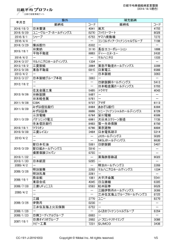 日経平均株価 算出要領