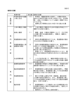 別添2 教育の目標 単位数 教育の目標 基 礎 分 野 科学的思考の基盤
