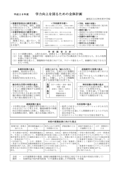 学力向上を図るための全体計画