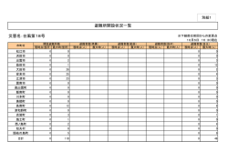 別紙1（避難所開設状況） - www3.pref.shimane.jp_島根県