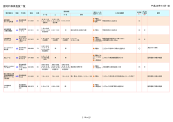 認可外保育施設一覧