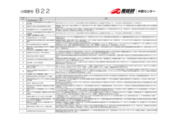 出展内容 - AIST： 産業技術総合研究所
