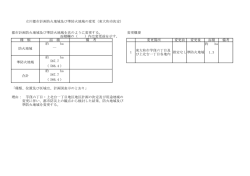 都市計画防火地域及び準防火地域を次のように変更する。 変更概要