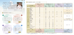 主な検査項目と会員サービスのご案内