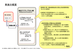 事案の概要