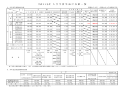 詳細はこちら - 実践女子大学/実践女子大学短期大学部