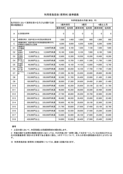 利用者負担金（保育料）基準額表
