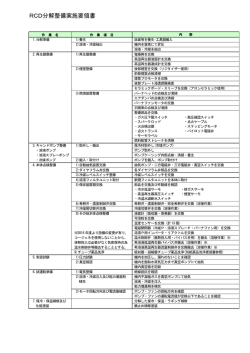 RCD分解整備実施要領書