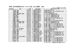 第5回 枚方市長杯淀川カヌーマラソン大会 Result（結果）