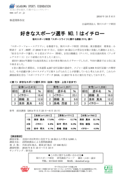 好きなスポーツ選手 NO.1 はイチロー