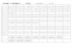 競技結果