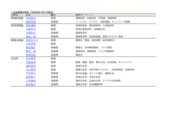 分野名 氏名 職名 研究キーワード 環境政策論 竹内恒夫 教授 涌田幸宏