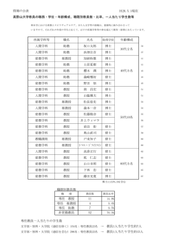 （教員一人当たり学生数・職階別教員数・年齢別・取得学位