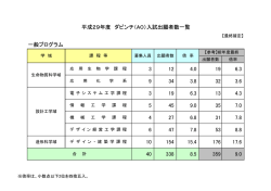 一般プログラム 3 12 4.0 19 6.3 9 34 3.8 32 3.6 3 19