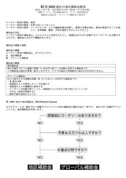 ファイルをダウンロードする - 国際ロータリー第2560地区