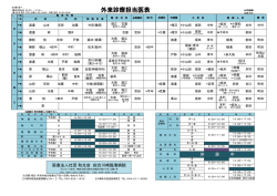 診療担当医表 - 総合川崎臨港病院