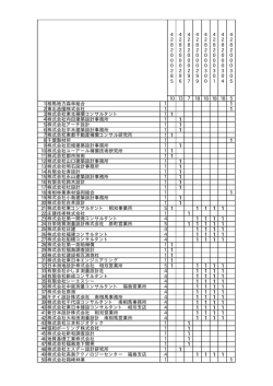 委託関係 [4KB pdfファイル]