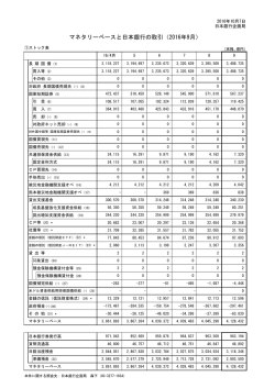 マネタリーベースと日本銀行の取引（2016年9月）